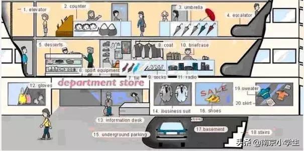 生活日常必考英语单词图片,场景记忆单词大全