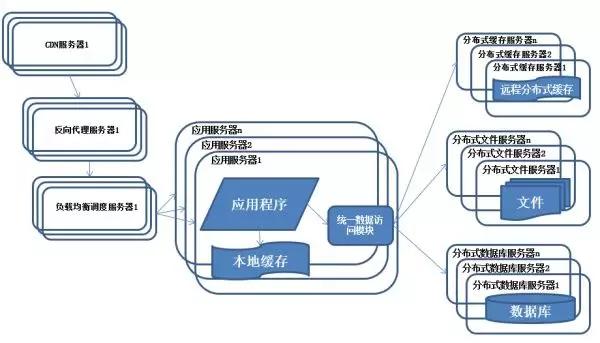 优秀架构师必须具备的架构思维,管理架构师学习方法