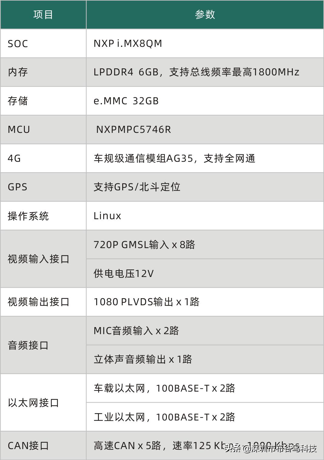 布谷鸟智慧交通科技,布谷鸟智能科技