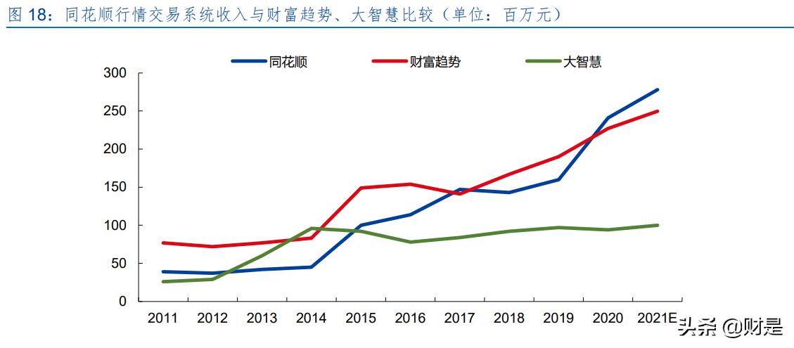 同花顺股票投资分析报告,金融数据龙头同花顺大涨