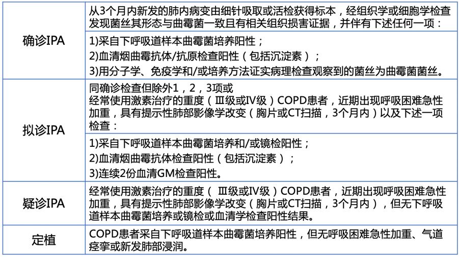 如何发现肺部真菌感染,怎样早期识别真菌感染
