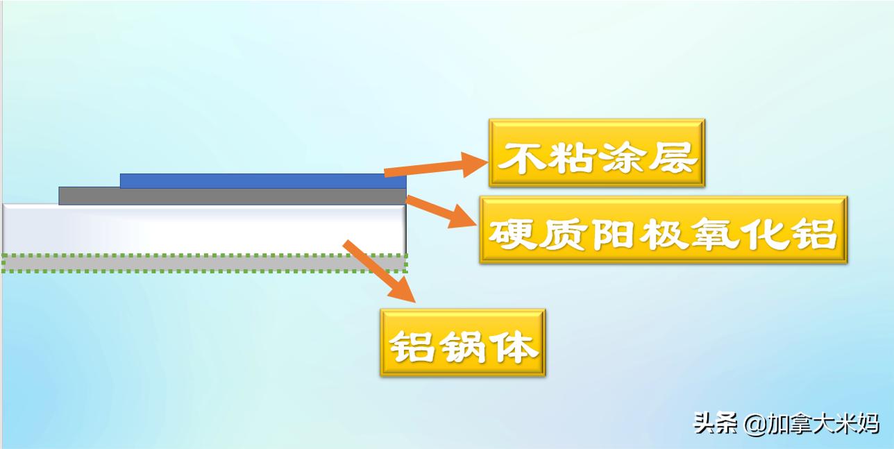 陶瓷麦饭石锅不粘锅,不粘锅麦饭石和蜂窝的哪个好