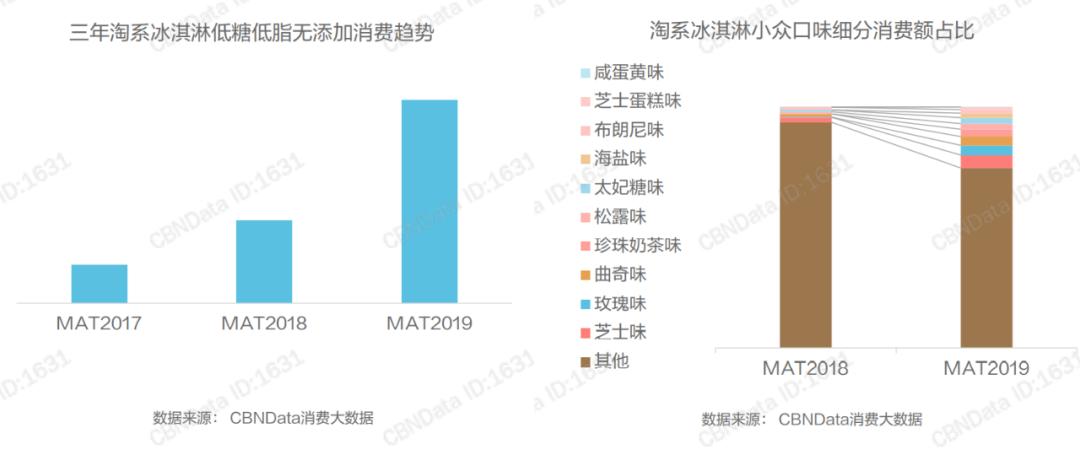 十八块钱钟薛高是真的吗,天价钟薛高真的有那么好吃吗
