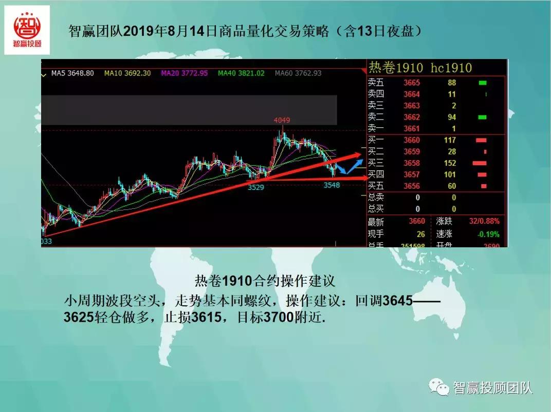 智赢量化交易软件,智赢量化交易怎么下单