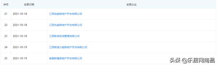 王强任命公示南昌市,王强任命公示赣县