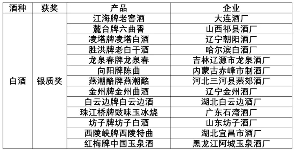 白酒江湖沉浮启示录一