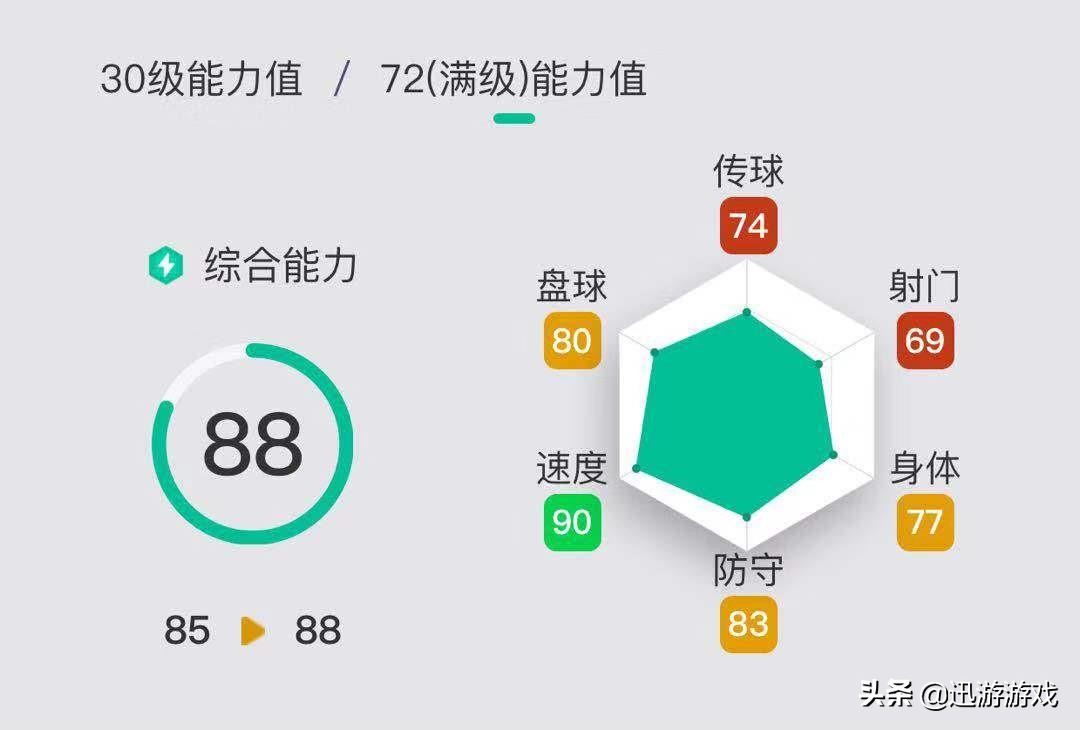 实况足球最新银卡妖人,实况足球银卡妖人推荐后卫