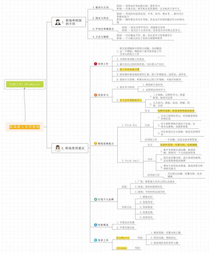 同事眼里无关痛痒的运营工具，让我拿了5个月的年终奖