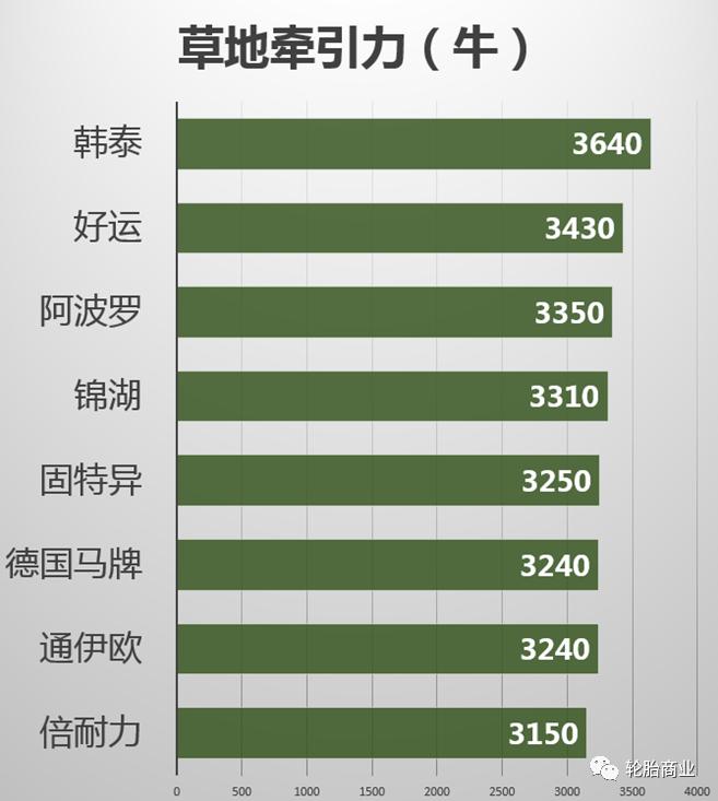 各大轮胎评测排名,2019轮胎十大排名越野