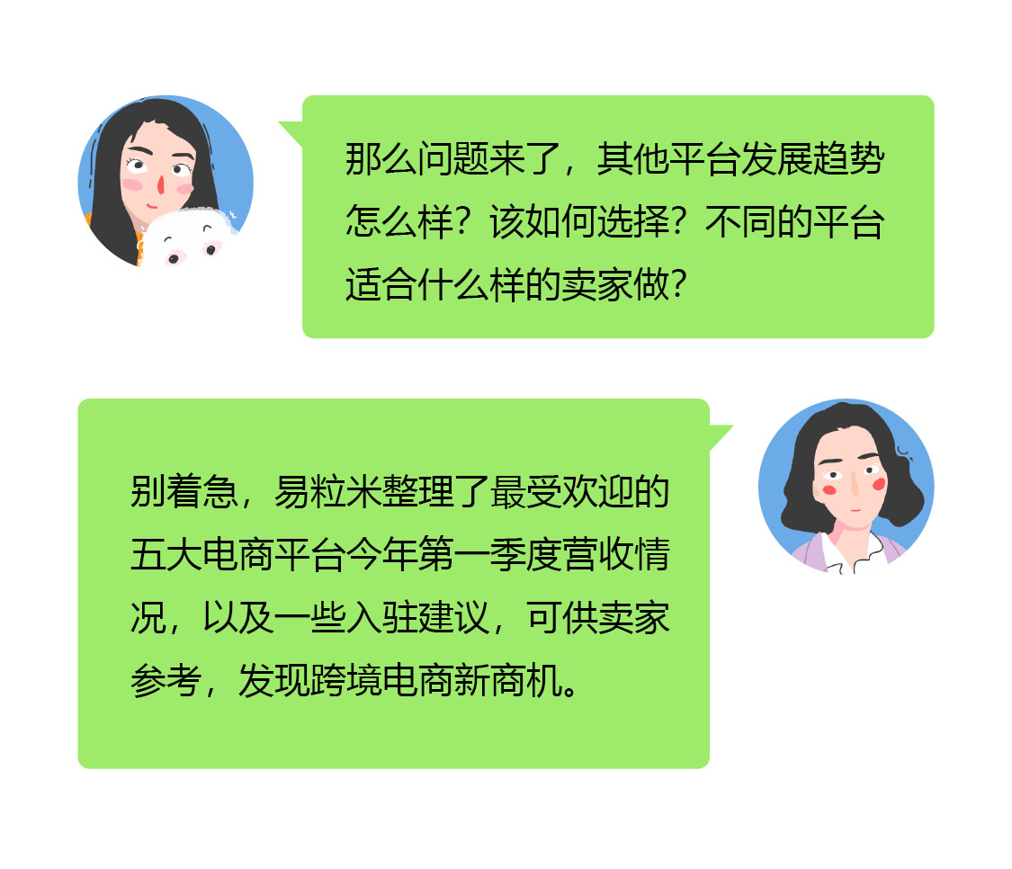 跨境电商平台新风口,跨境电商站上风口