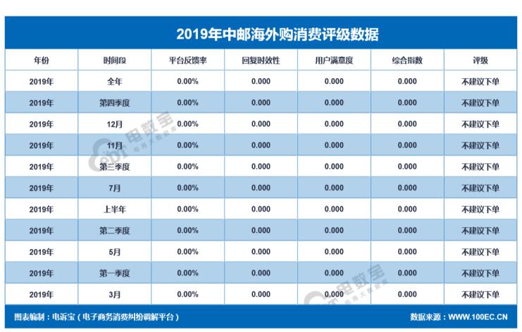 「315报告」2019海淘转运“红与黑”:海带宝斑马物联网等上榜