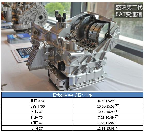 为什么爱信8AT比6AT油耗高,同样是8at变速箱为什么不同