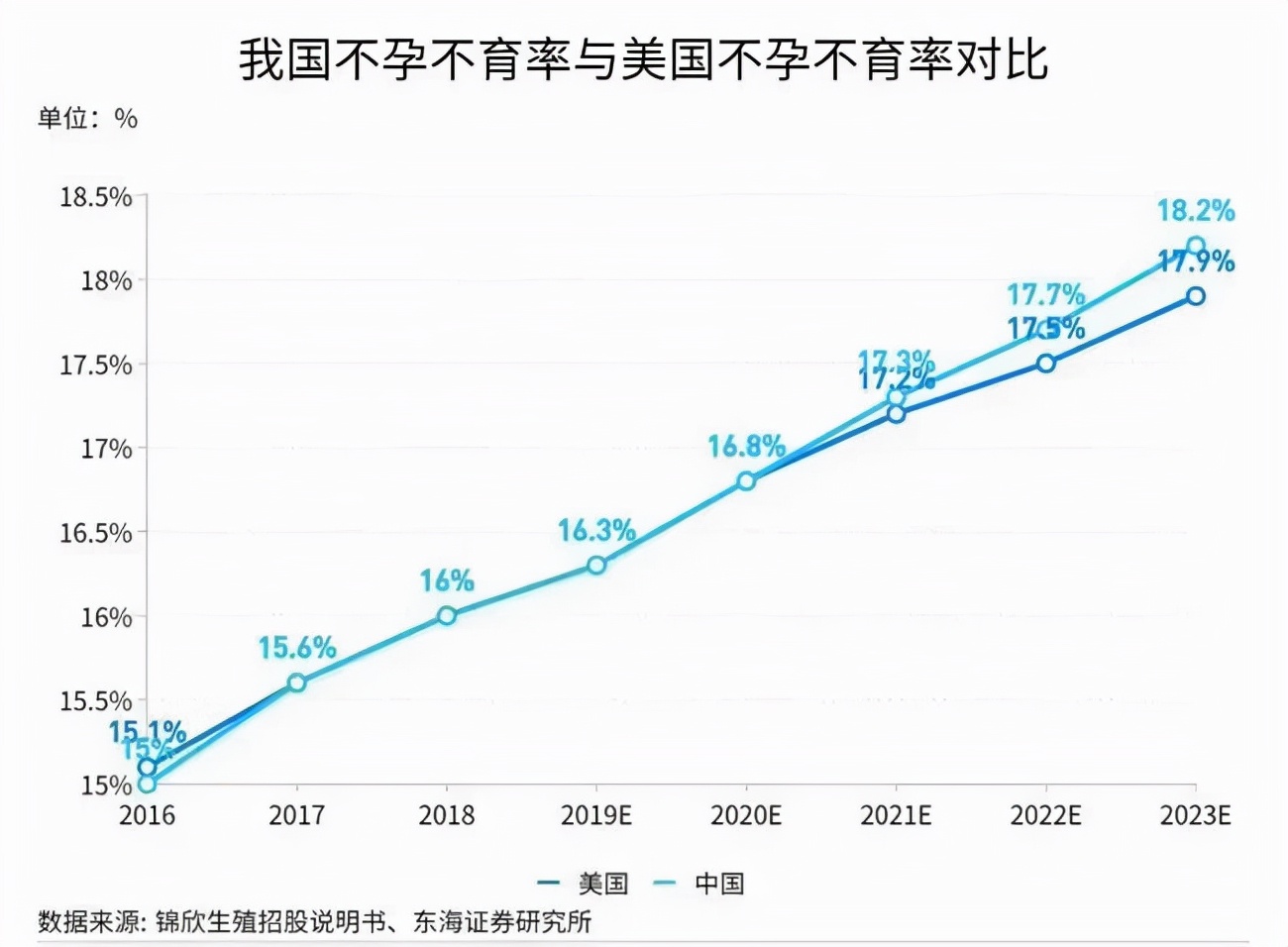 24岁会停经吗,31岁几乎停经了