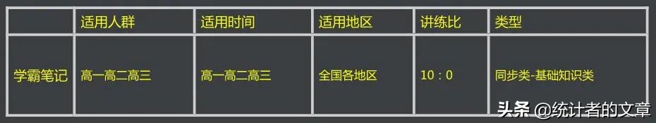 学霸笔记教辅书评测,教辅书大测评