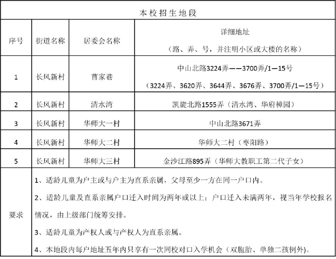 上海16区小学排名一览表,2019年幼升小上海梯队学校名单