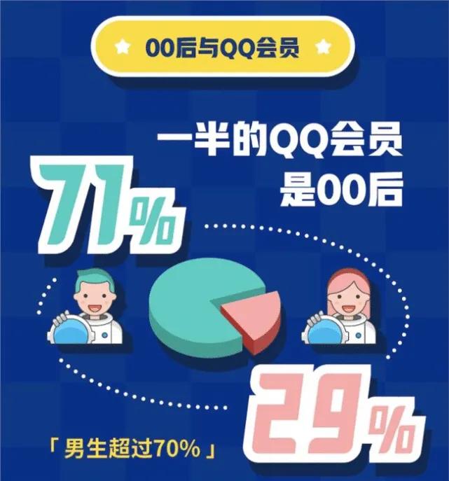腾讯qq要关闭是真的吗,腾讯qq现在停止服务了么