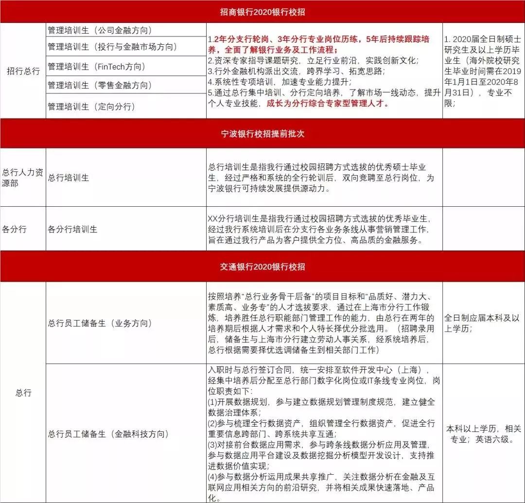 银行管培生到底值不值得去,苏州银行管培生待遇最新