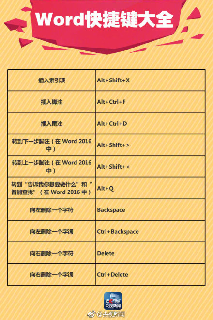 word文档怎么在字上画线,word文档画线的笔在哪里