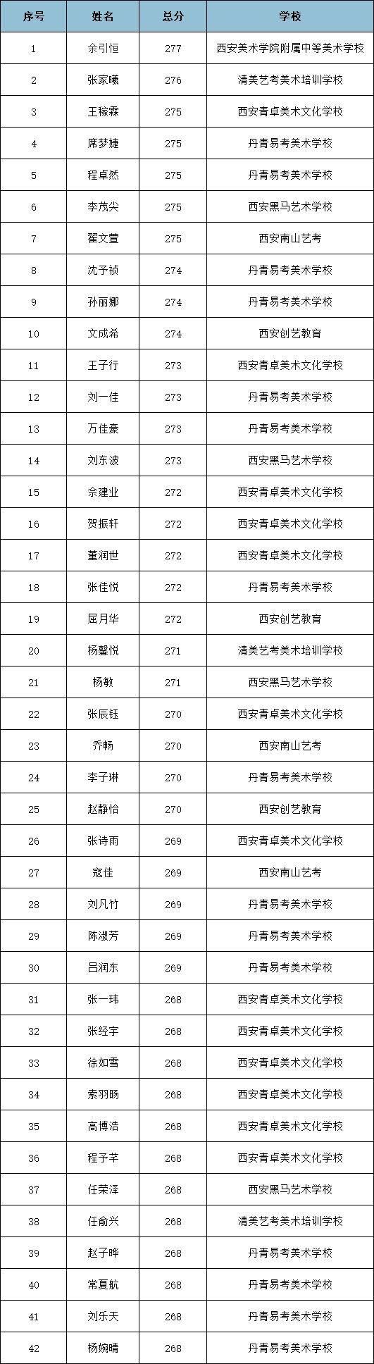 西安美术集训画室推荐,西安最好的画室有哪些