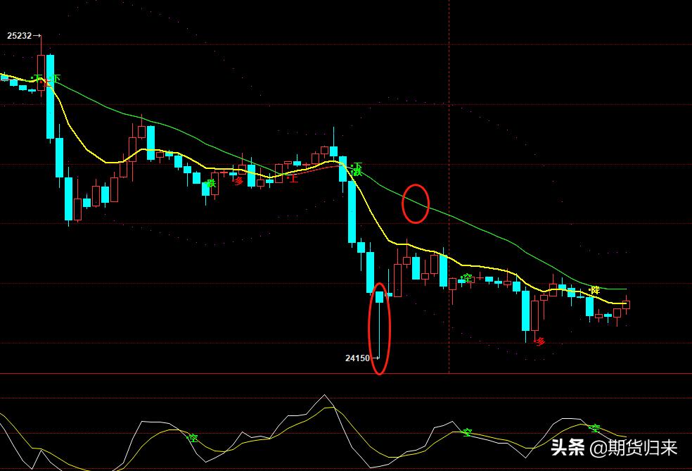 8月10日股指策略回顾,2020年6月15日恒指行情分析操作