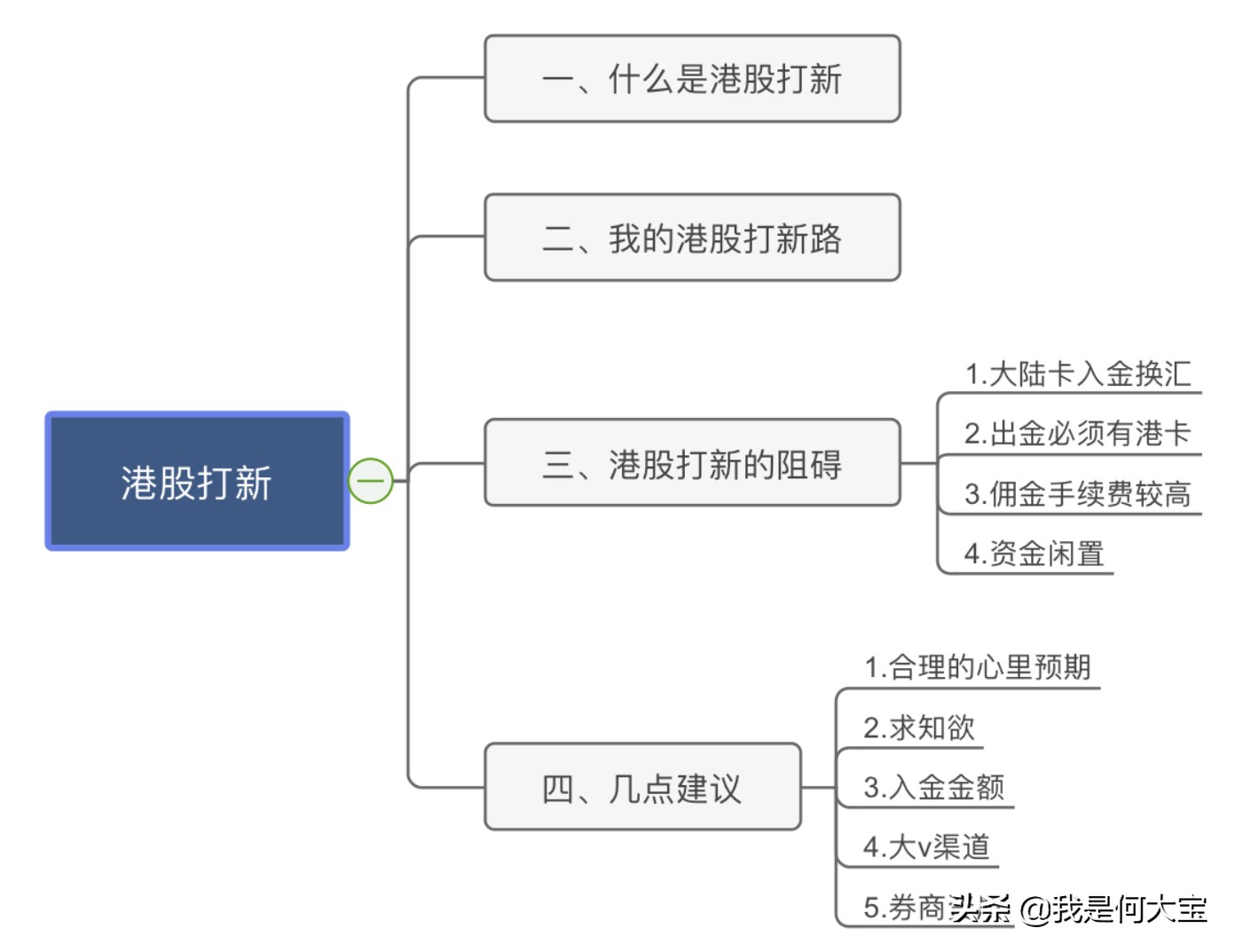 港股打新入金攻略,港股打新和融资认购哪个划算