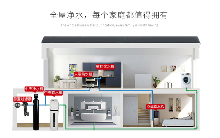 进口净水器哪个品牌性价比高,洛恩斯净水器哪一款好