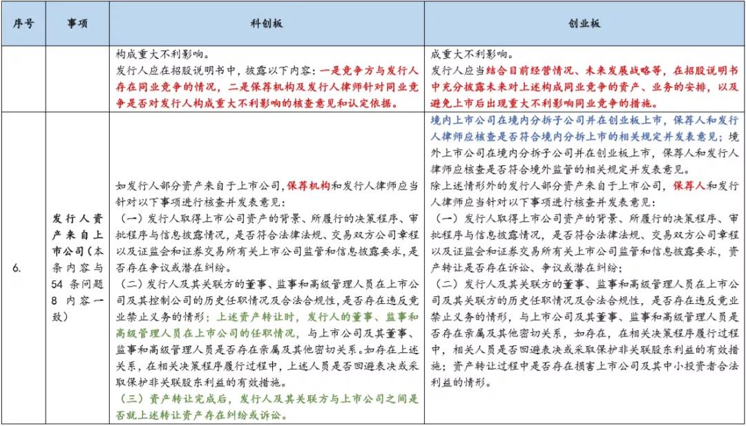 基金科创板和创业板,创业板科创板新三板
