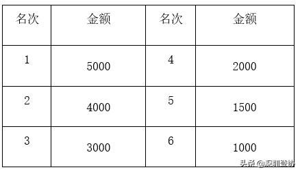 2023唐古拉斯越野赛报名要求,2017阿尼玛卿高原国际越野挑战赛