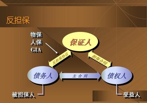 给别人担保了现在不想担保了,朋友让我担保怎么拒绝