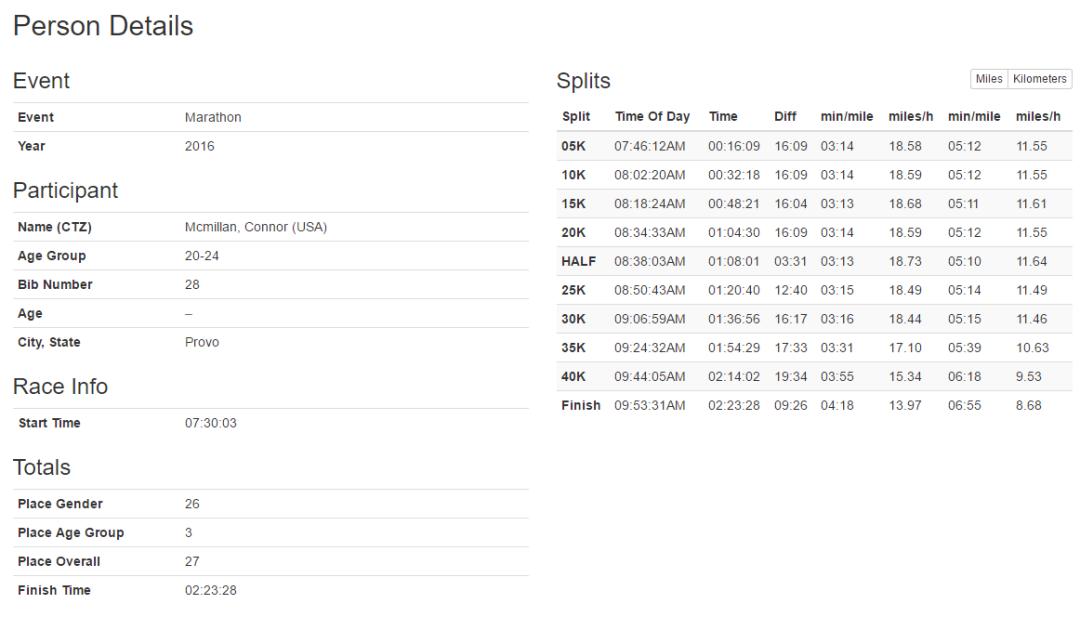 全马突破212,全马222训练