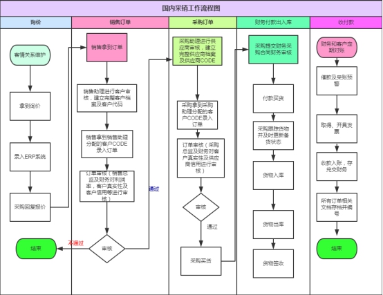外贸会计学习笔记,外贸会计入门零基础教程