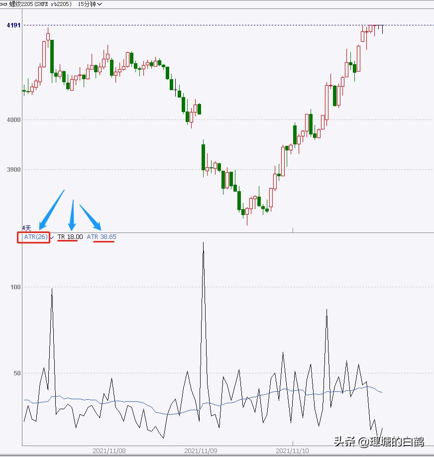 期货止损解密图解,期货快速止损止盈方法
