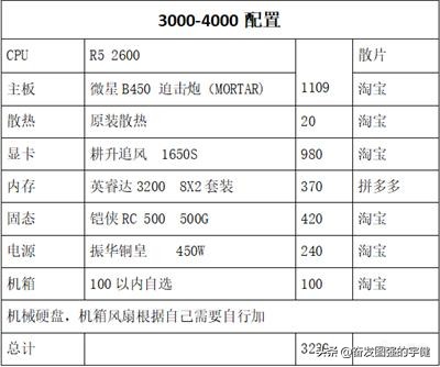 更详细的9月份绝地求生配置推荐3000-9500