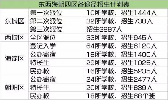 升学规划大数据,升学考试大数据