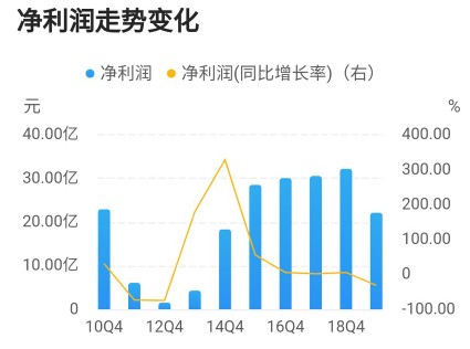 金风科技龙头股票,金风科技未来股票潜力怎么样