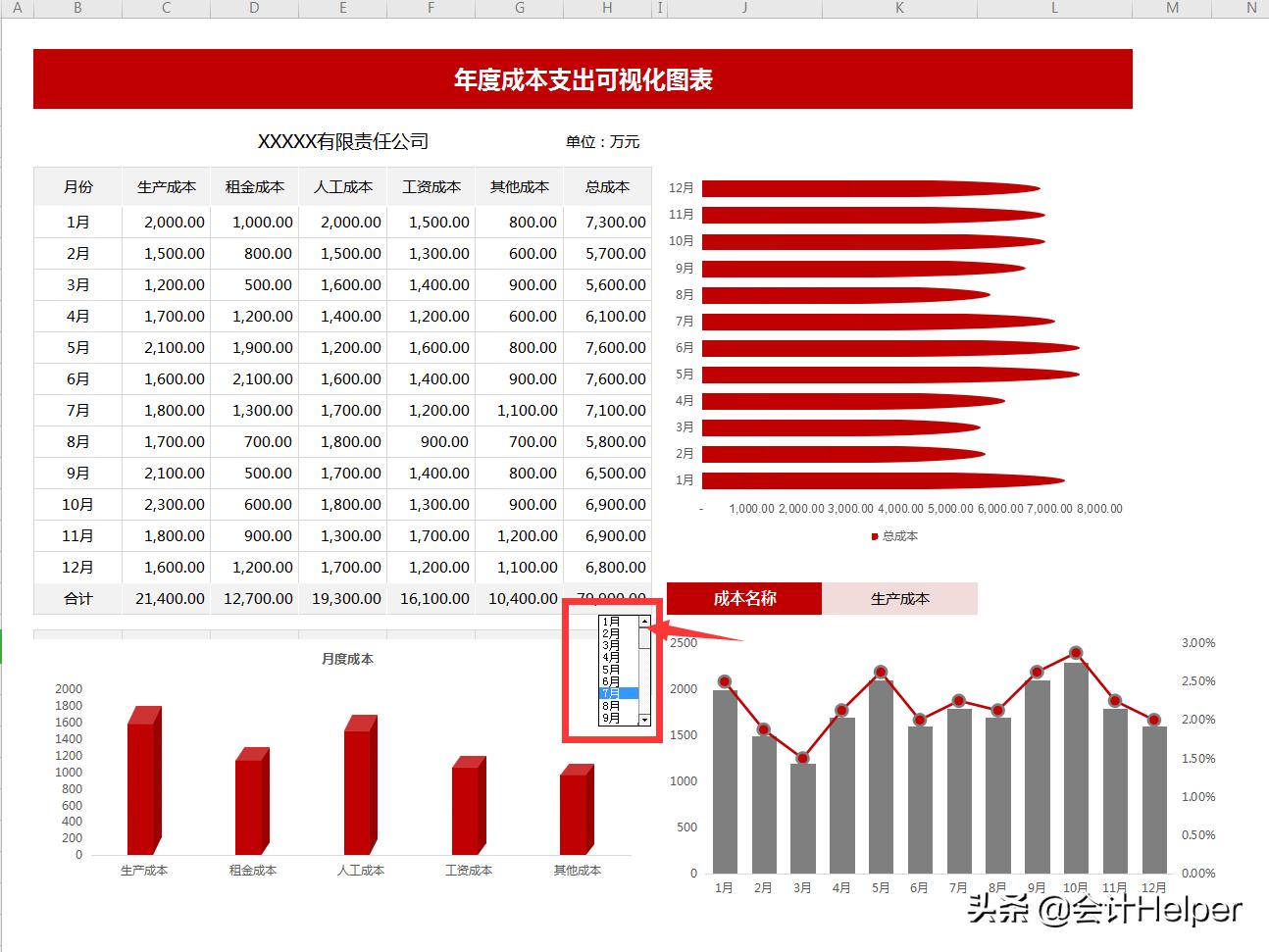 财务报表分析如何做成可视化,财务报表可视化模板