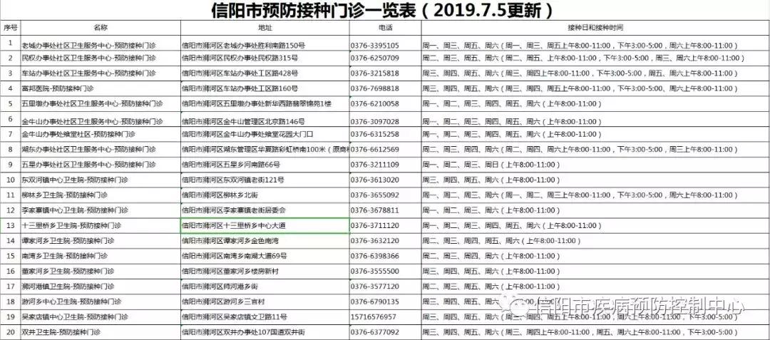 最新！2019年新版信阳通讯录来了，一定有你用得上的。建议收藏