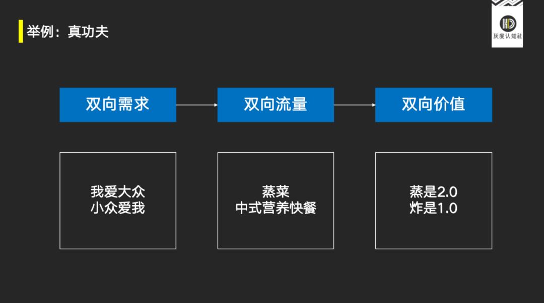 指数级增长的底层逻辑