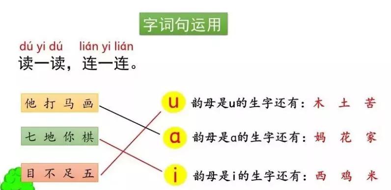 一年级下册语文园地二教学视频,一年级下册语文园地二知识点汇总
