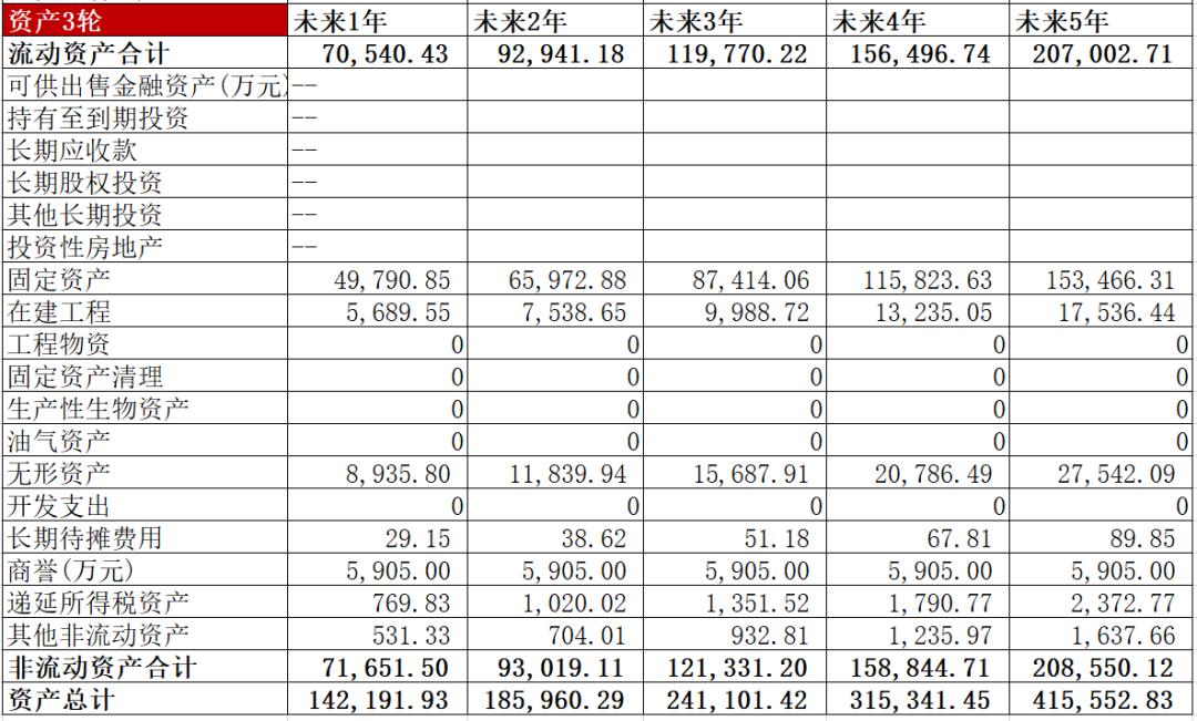 美力弹簧股票市值是多少,汽车弹簧概念股