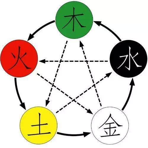 古人小孩取名吉祥字,古今好听小名