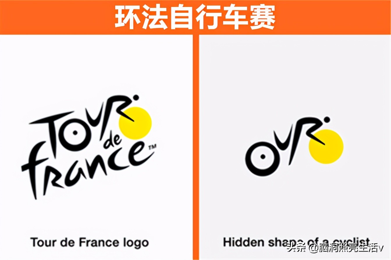 各品牌代表标志,哪些有意义的品牌标志