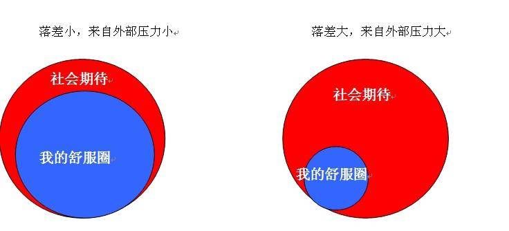 当幸福来敲门奋斗过程,当幸福来敲门个人启示