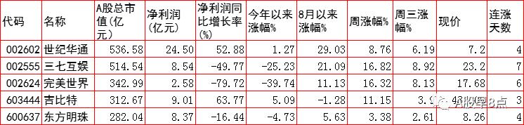 周四股市后市行情预测,周四股票投资方法