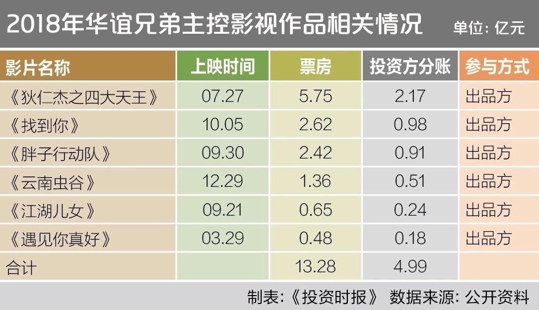 王中军质押的股票,华谊兄弟王中军质押2100万股