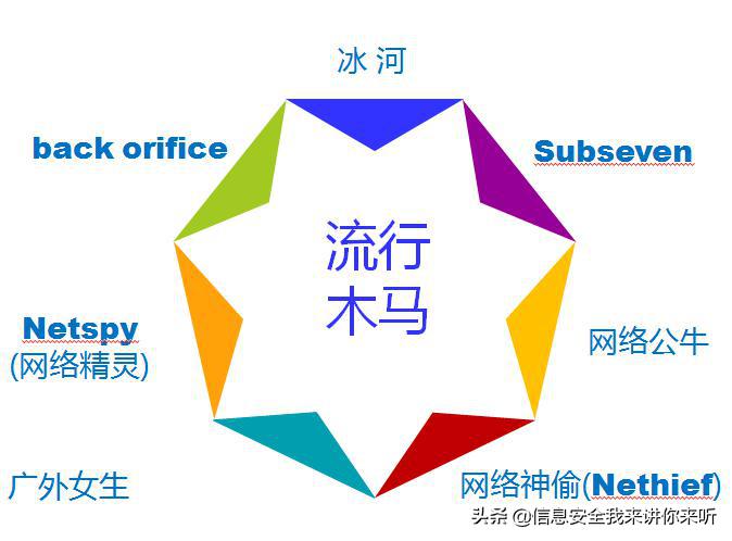 木马怎么制作,木马怎么弄