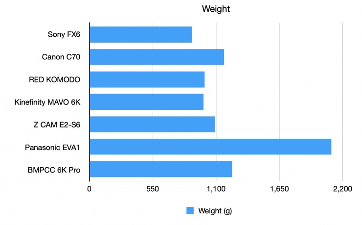 索尼fx30与佳能r6对比,直播相机索尼fx3和佳能c70哪个好