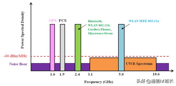 苹果有uwb超宽带技术,苹果uwb超宽带技术
