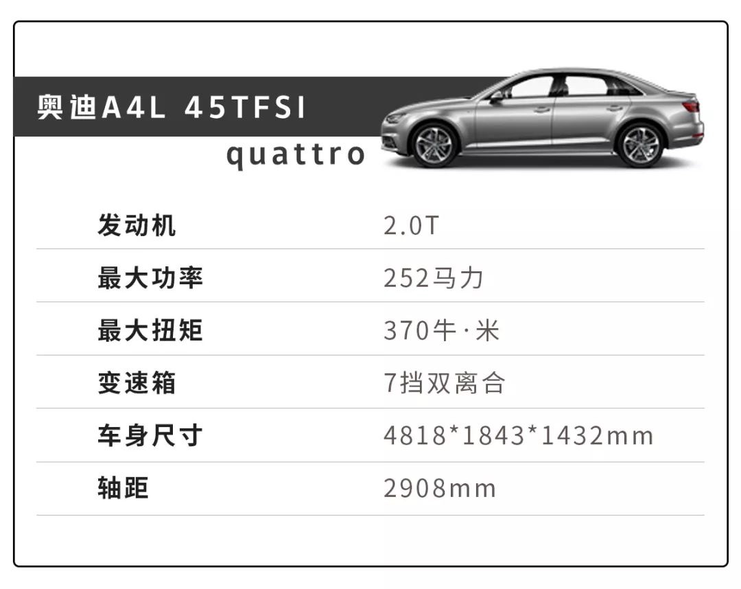 奥迪车冬季表现,奥迪车子省油性能好又实用