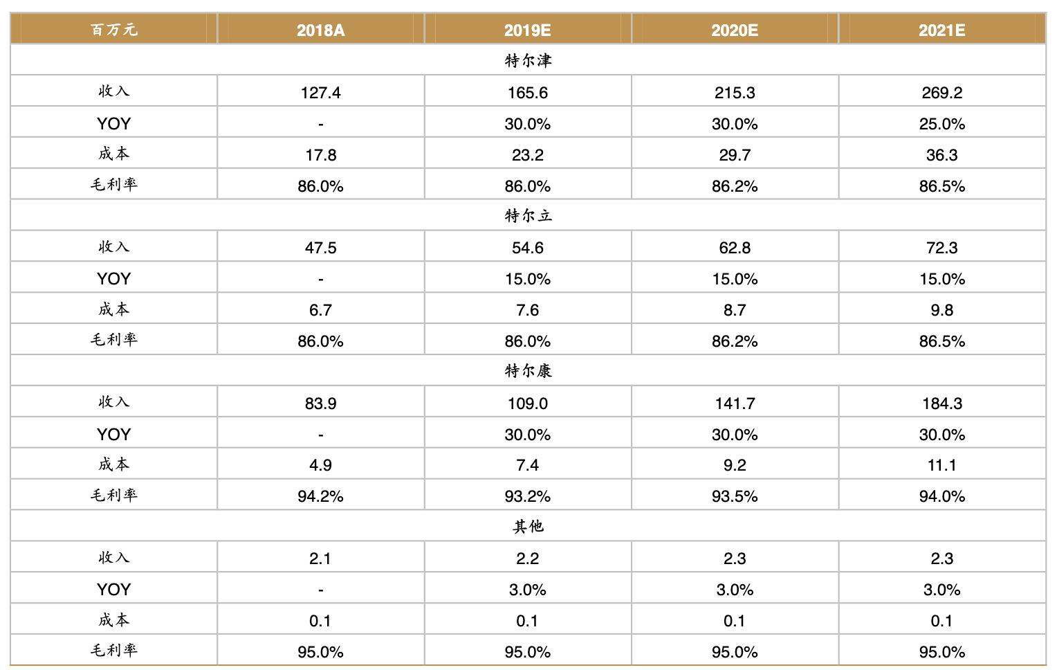 特宝生物公司,特宝生物公司最新消息
